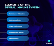 elements of the digital immune system