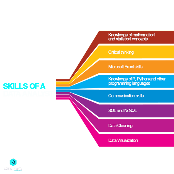 skills of a Data Analyst