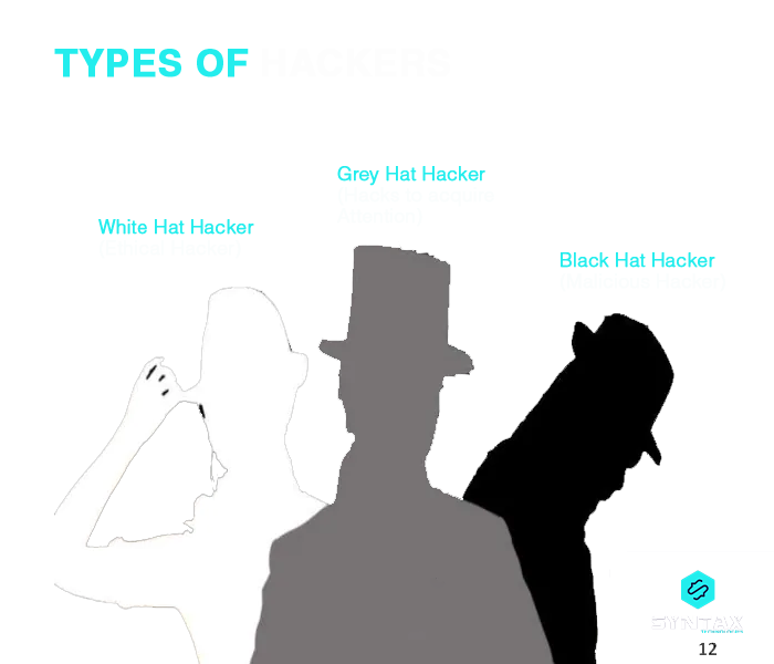 types of hackers