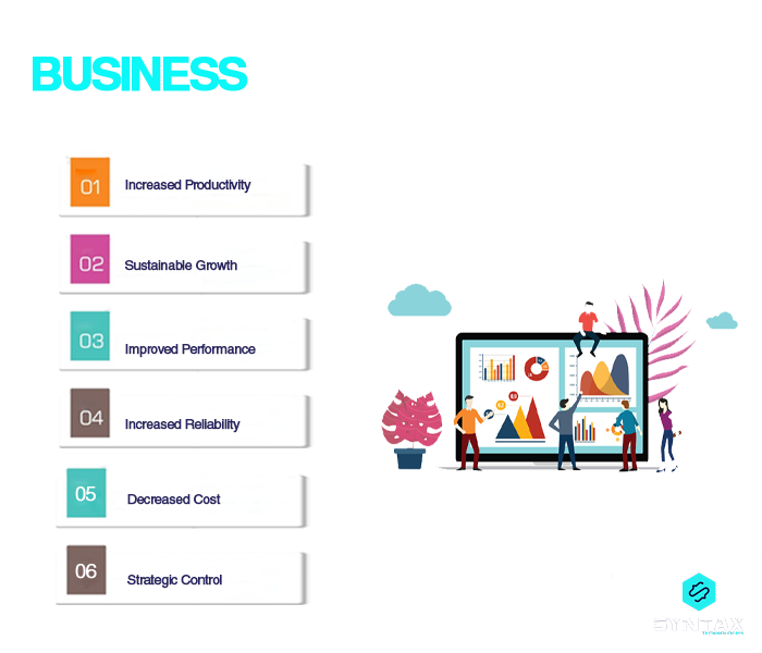 What is Business Intelligence