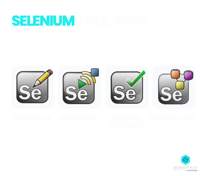 Selenium Tool suite