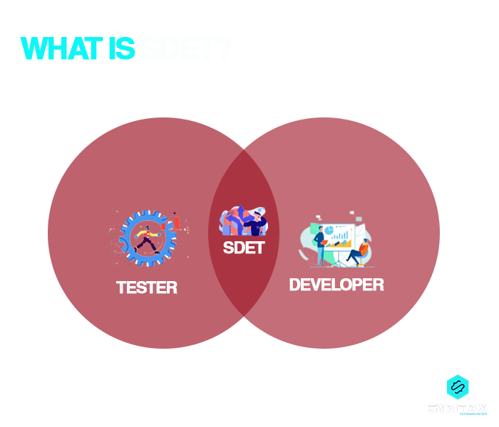 what is sdet