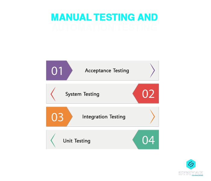 Manual Testing and Automation Testing