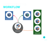 Sanity Testing Workflow