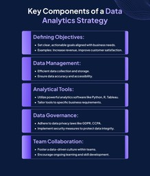 Data Analytics Strategy