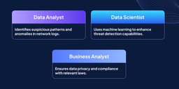 Data roles