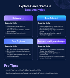 data analytics career path