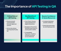Importance of API Testing