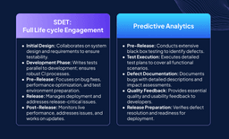 SDET full life cycle