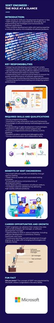 how to become an sdet engineer - the role at a glance