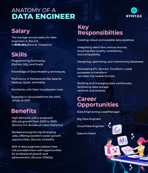 What is a Data Engineer