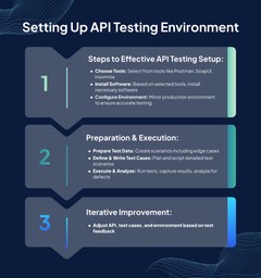 API-Testing-Environment