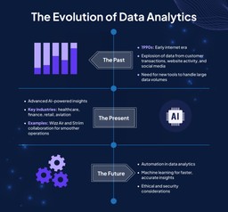 Evolution of Data Analytics
