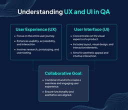 UX and UI in QA