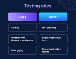 SDET vs Tester