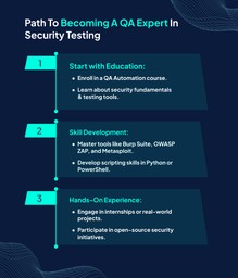 Becoming an expert in security testing