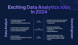 Data analytics jobs 2024