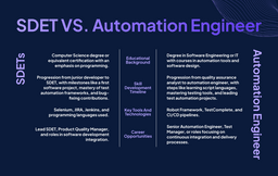 SDET vs Automation engineer