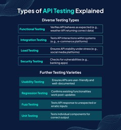 Types of API Testing 