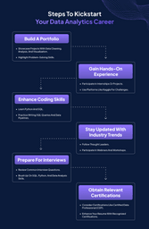 start data analytics career