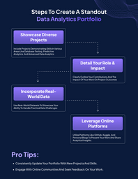 data analytics portfolio