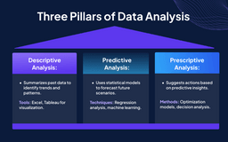 Pillars of Data Analysis