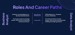 Business analyst and data analyst career paths