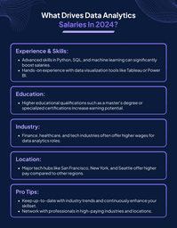 data analytics salaries