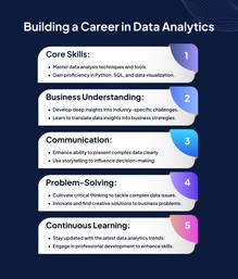 Career in Data Analytics