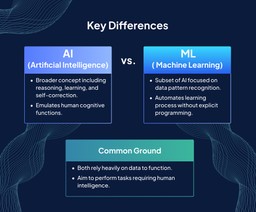 AI vs. Machine Learning