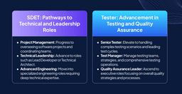 SDET's and Tester's pathways